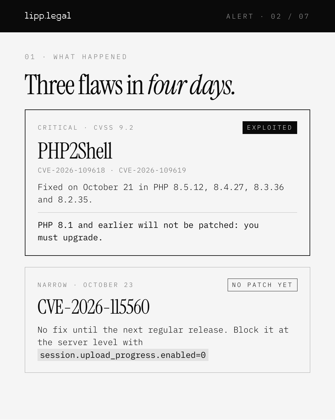 A L E R T · 0 2 / 0 7 0 1 · W H A T H A P P E N E D Threeflawsinfourdays. C R I T I C A L · C V S S 9 . 2 E X P L O I T E D PHP2Shell CVE-2026-109618 · CVE-2026-109619 Fixed on October 21 in PHP 8.5.12, 8.4.27, 8.3.36 and 8.2.35. PHP 8.1 and earlier will not be patched: you must upgrade. N A R R O W · O C T O B E R 2 3 N O P A T C H Y E T CVE-2026-115560 No fix until the next regular release. Block it at the server level with session.upload_progress.enabled=0
